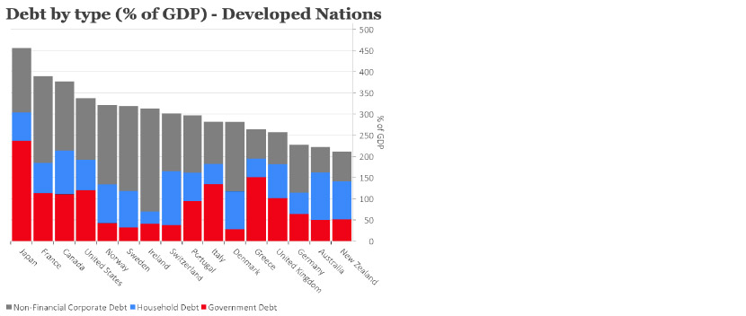 Chart showing A relative fiscal advantage