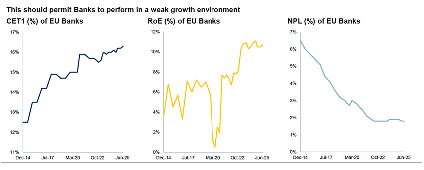 Key EU banking metrics
