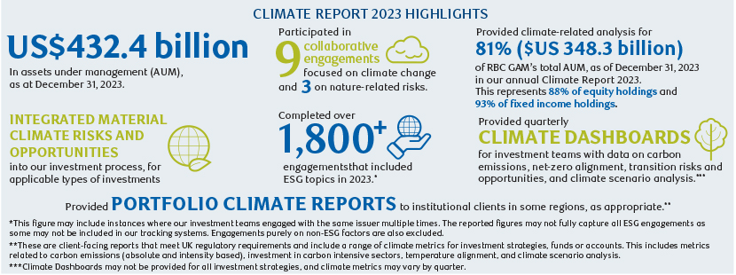 Climate report 2023 highlights infographic