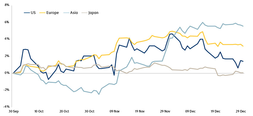 convertible-bonds-performance-per-region-in-q4-2022-chart.jpg