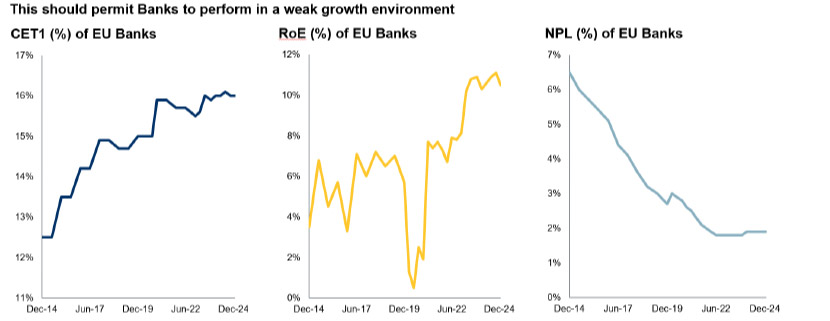EU banks chart