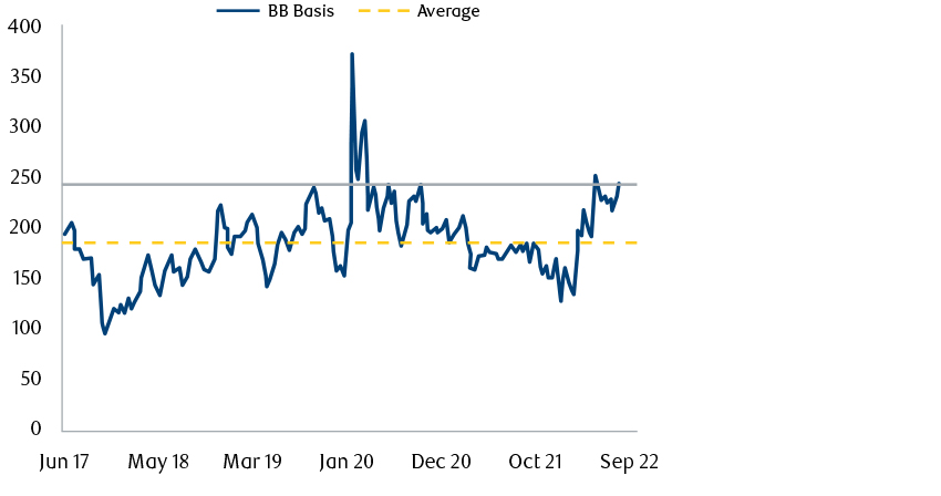 identifying-dislocations-in-securitized-credit-chart-2.jpg