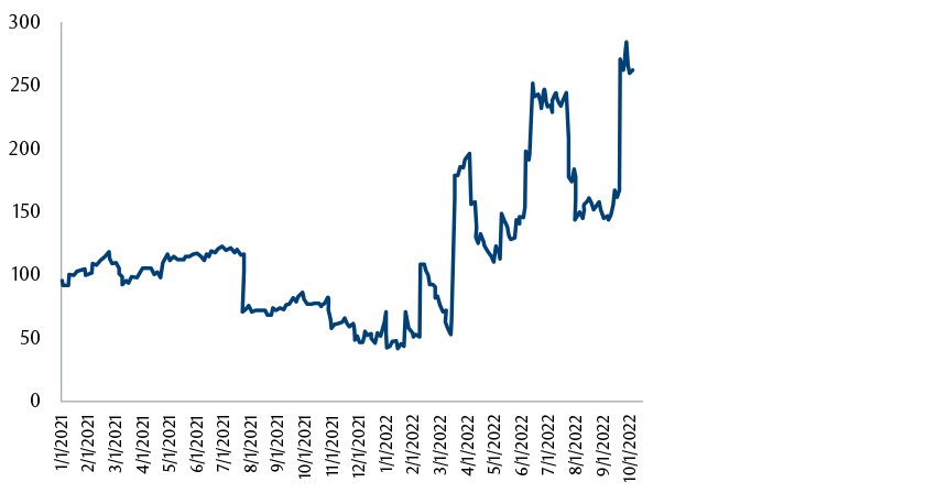 identifying-dislocations-in-securitized-credit-chart-3.jpg
