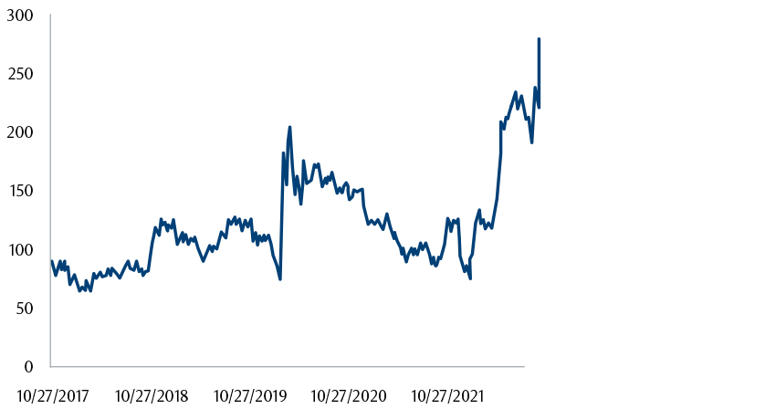 identifying-dislocations-in-securitized-credit-chart-5.jpg