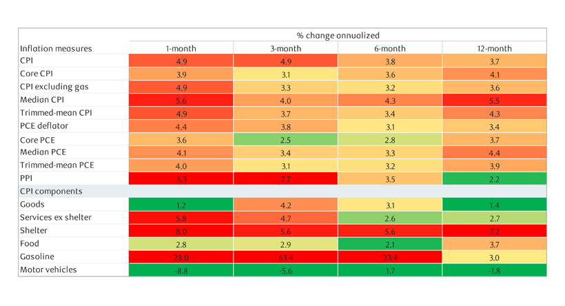 MacroMemo | 31 October 2023