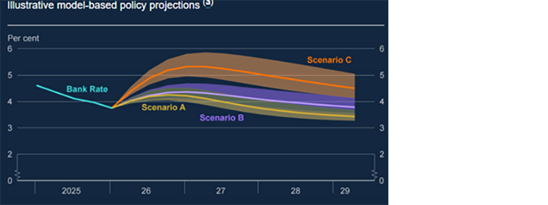 Model-based policy projections