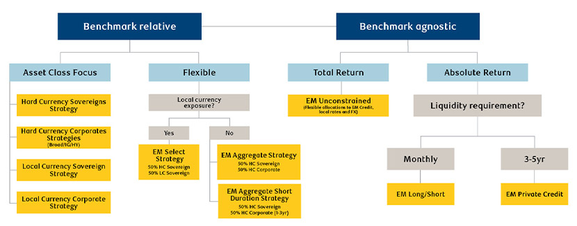 Finding the best solution for EMD exposures