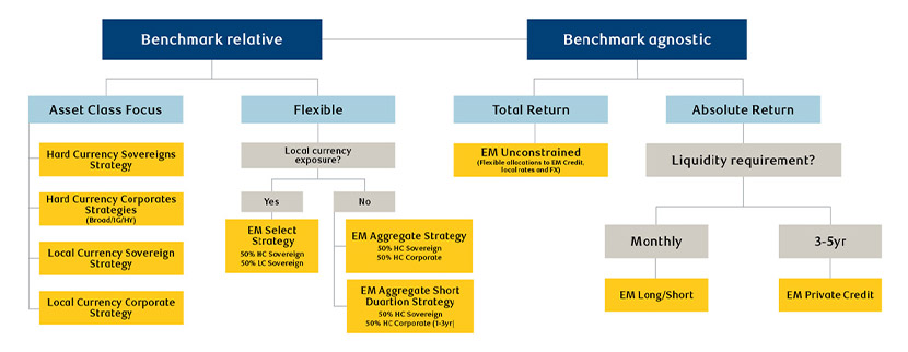 Finding the best solution for EMD exposures